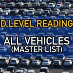 ALL Car Confections Sound Level Readings: Master List