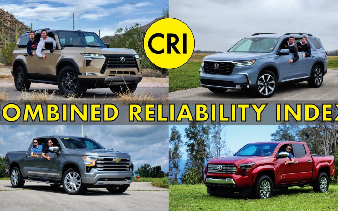 Car Confections Combined Reliability Index