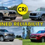 Car Confections Combined Reliability Index